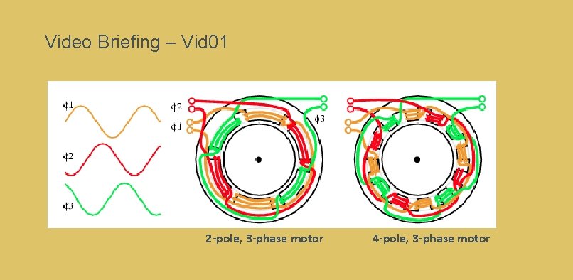 Video Briefing – Vid 01 2 -pole, 3 -phase motor 4 -pole, 3 -phase