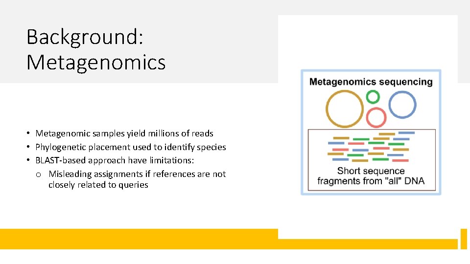 Background: Metagenomics • Metagenomic samples yield millions of reads • Phylogenetic placement used to