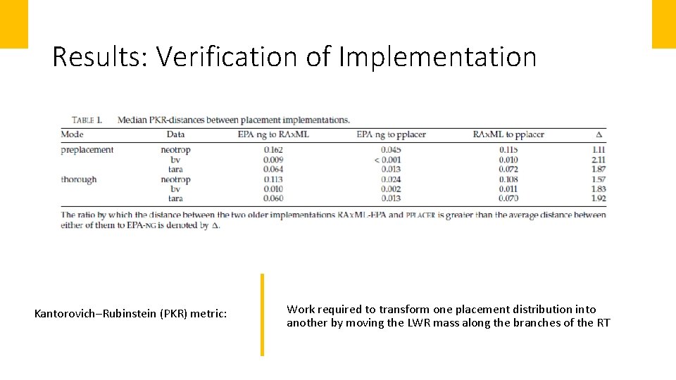 Results: Verification of Implementation Kantorovich–Rubinstein (PKR) metric: Work required to transform one placement distribution
