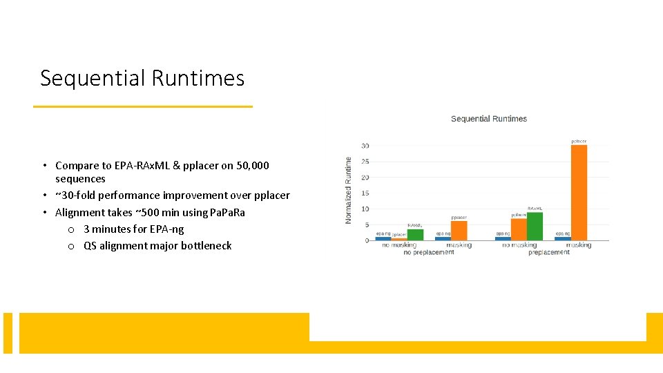 Sequential Runtimes • Compare to EPA-RAx. ML & pplacer on 50, 000 sequences •