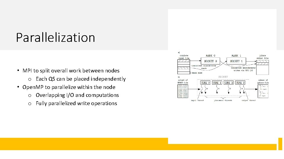 Parallelization • MPI to split overall work between nodes o Each QS can be