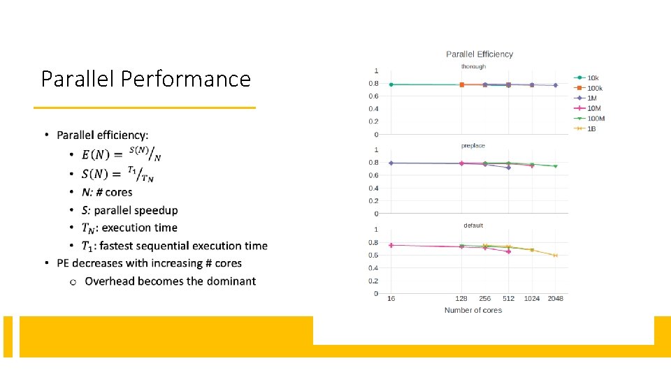 Parallel Performance 