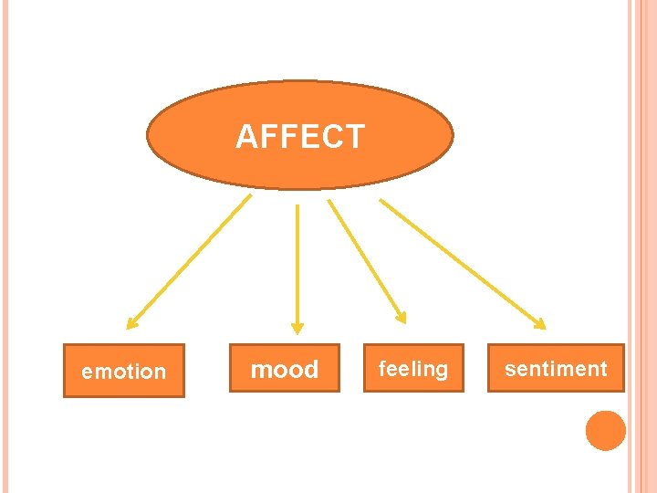 AFFECT emotion mood feeling sentiment 