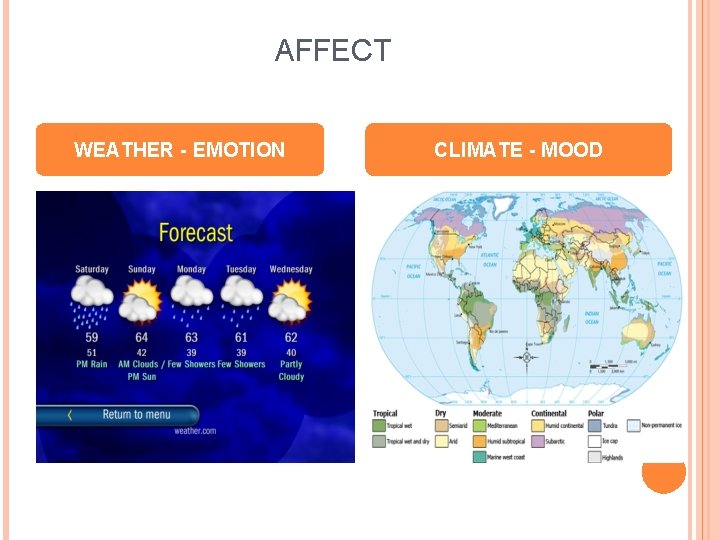 AFFECT WEATHER - EMOTION CLIMATE - MOOD 