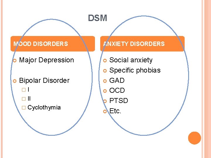 DSM MOOD DISORDERS Major Depression Bipolar Disorder �I � II � Cyclothymia ANXIETY DISORDERS