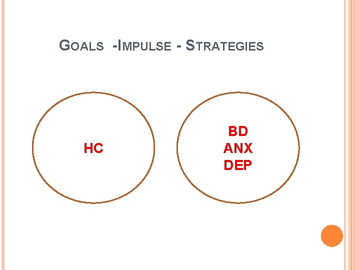 GOALS - IMPULSE - STRATEGIES HC BD ANX DEP 