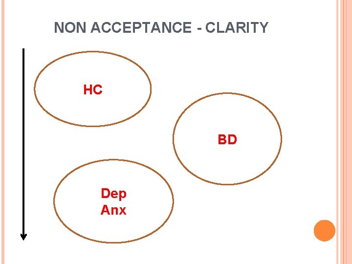 NON ACCEPTANCE - CLARITY HC BD Dep Anx 