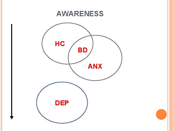 AWARENESS HC BD ANX DEP 