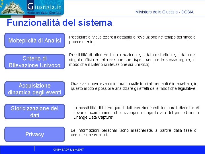 Ministero della Giustizia - DGSIA Funzionalità del sistema Molteplicità di Analisi Possibilità di visualizzare