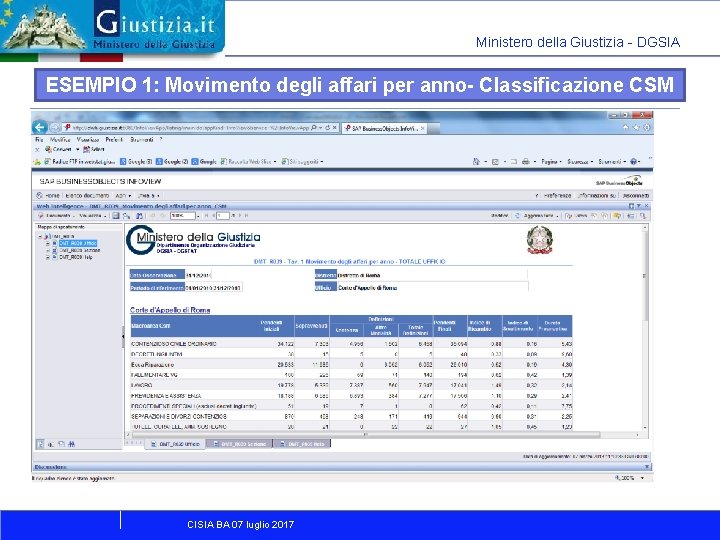 Ministero della Giustizia - DGSIA ESEMPIO 1: Movimento degli affari per anno- Classificazione CSM