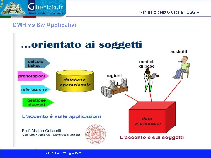 Ministero della Giustizia - DGSIA DWH vs Sw Applicativi CISIA Bari – 07 luglio