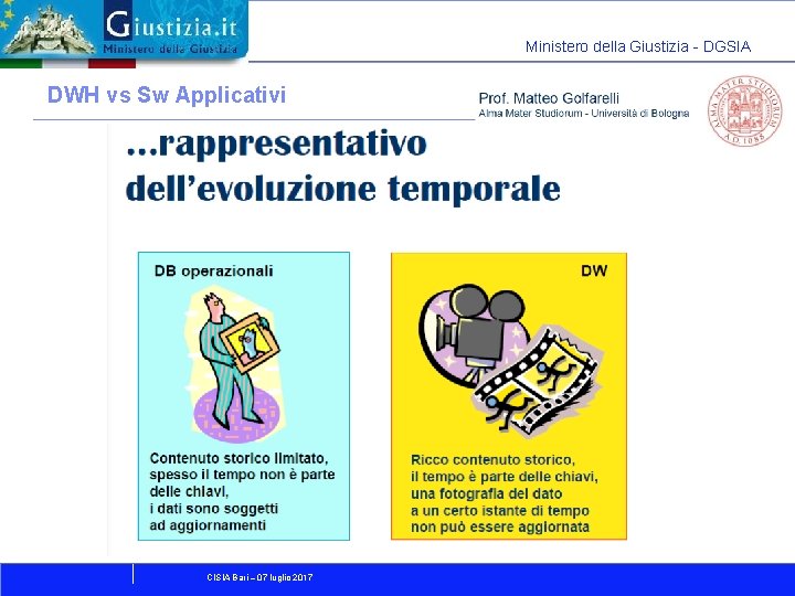 Ministero della Giustizia - DGSIA DWH vs Sw Applicativi CISIA Bari – 07 luglio