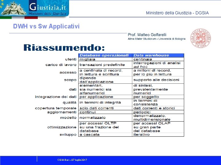 Ministero della Giustizia - DGSIA DWH vs Sw Applicativi CISIA Bari – 07 luglio