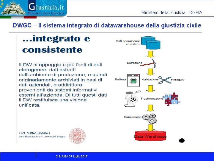 Ministero della Giustizia - DGSIA DWGC – Il sistema integrato di datawarehouse della giustizia