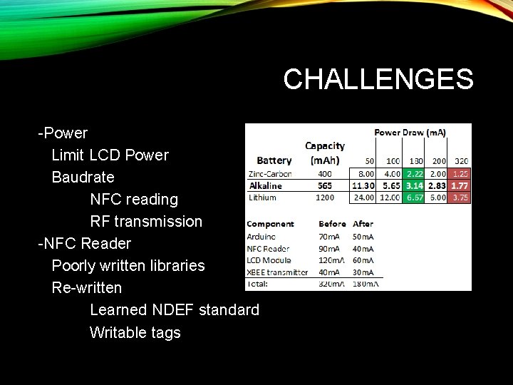 CHALLENGES -Power Limit LCD Power Baudrate NFC reading RF transmission -NFC Reader Poorly written