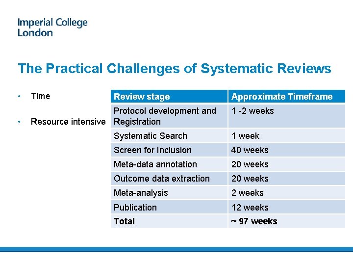 The Practical Challenges of Systematic Reviews • Time • Protocol development and Resource intensive