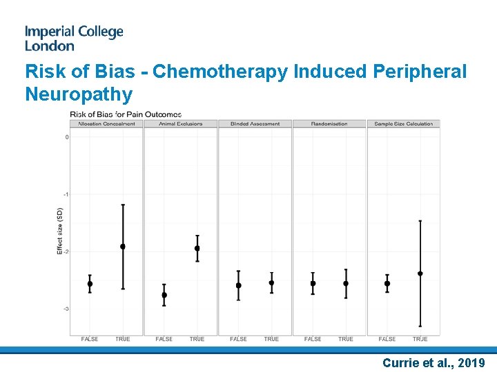 Risk of Bias - Chemotherapy Induced Peripheral Neuropathy Currie et al. , 2019 