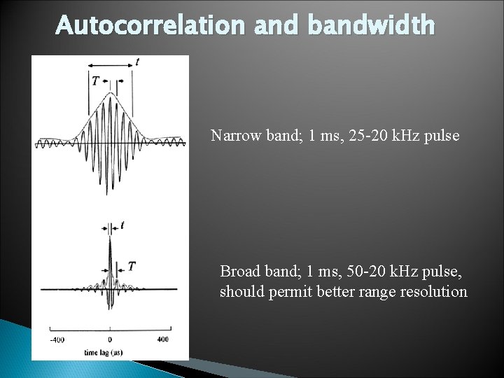 Autocorrelation and bandwidth Narrow band; 1 ms, 25 -20 k. Hz pulse Broad band;