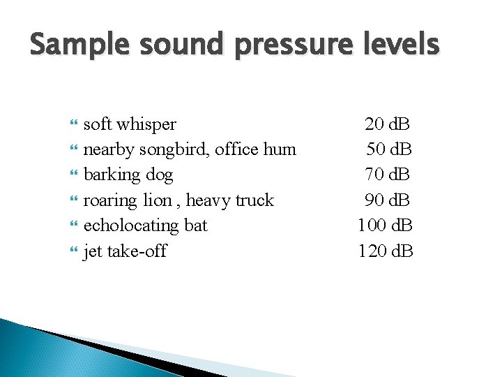 Sample sound pressure levels soft whisper nearby songbird, office hum barking dog roaring lion