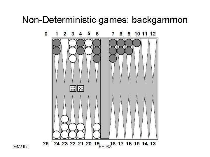 Non-Deterministic games: backgammon 5/4/2005 EE 562 