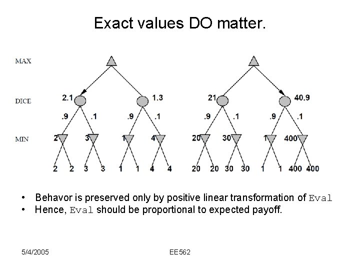 Exact values DO matter. • Behavor is preserved only by positive linear transformation of