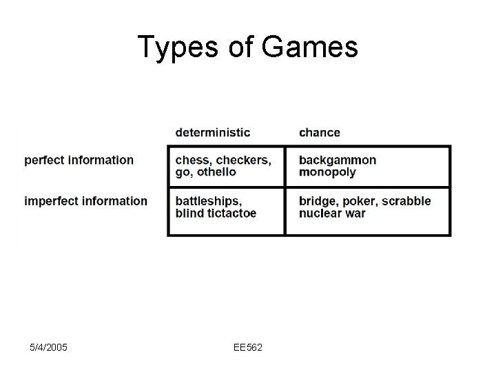 Types of Games 5/4/2005 EE 562 