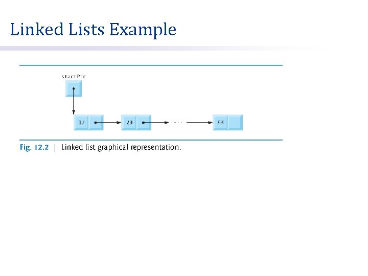 Linked Lists Example 