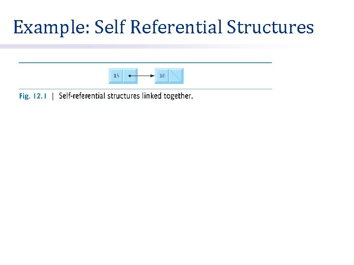 Example: Self Referential Structures 