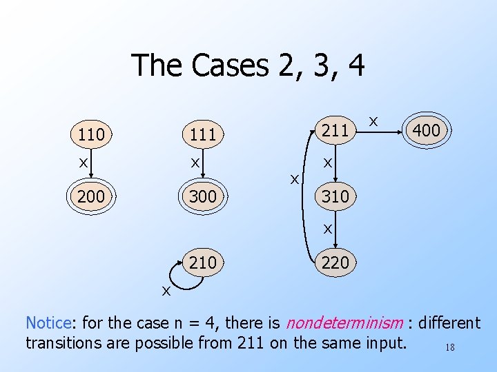 The Cases 2, 3, 4 110 111 211 x x x 200 300 x
