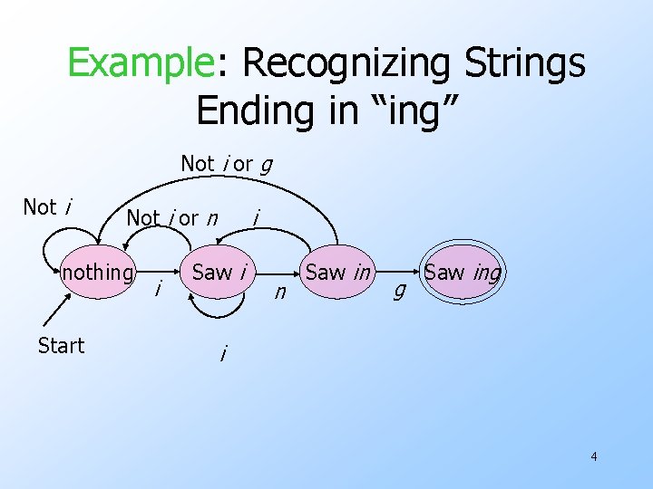 Example: Recognizing Strings Ending in “ing” Not i or g Not i or n