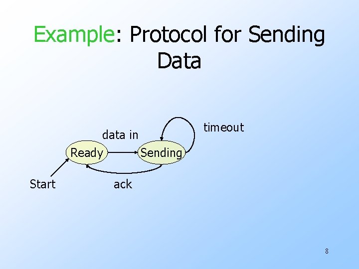 Example: Protocol for Sending Data data in Ready Sending Start timeout ack 8 