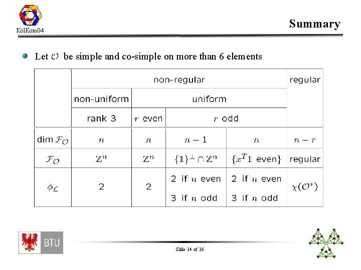Summary Kol. Kom 04 Let be simple and co-simple on more than 6 elements