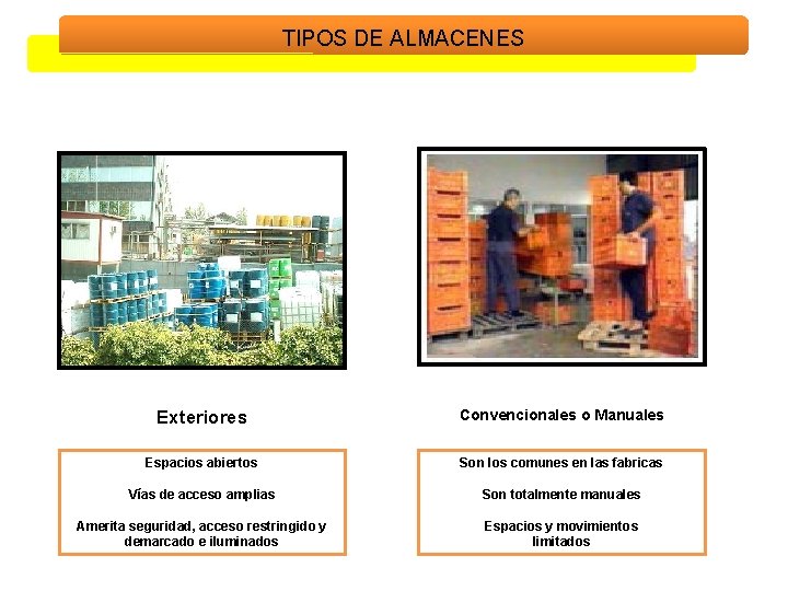 TIPOS DE ALMACENES Exteriores Convencionales o Manuales Espacios abiertos Son los comunes en las TIPOS DE ALMACENES Exteriores Convencionales o Manuales Espacios abiertos Son los comunes en las