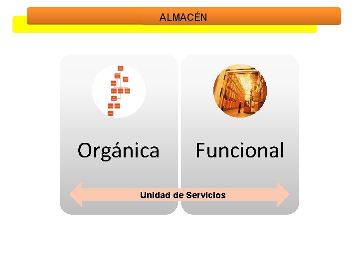 ALMACÉN Orgánica Funcional Unidad de Servicios 