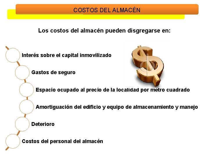 COSTOS DEL ALMACÉN Los costos del almacén pueden disgregarse en: Interés sobre el capital