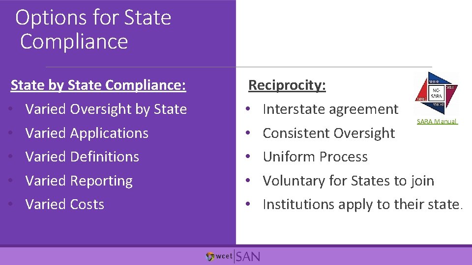 Options for State Compliance State by State Compliance: • • • Varied Oversight by