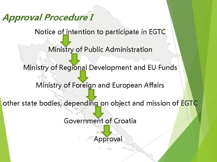 Approval Procedure I Notice of intention to participate in EGTC Ministry of Public Administration