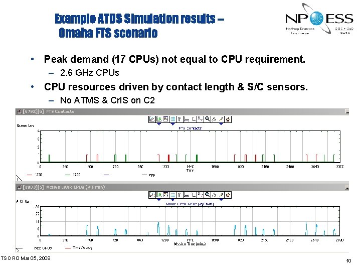 Example ATDS Simulation results – Omaha FTS scenario • Peak demand (17 CPUs) not