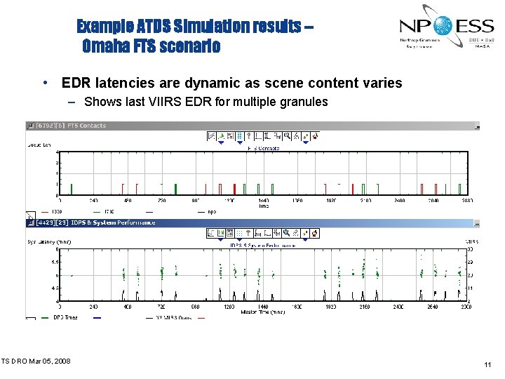 Example ATDS Simulation results – Omaha FTS scenario • EDR latencies are dynamic as