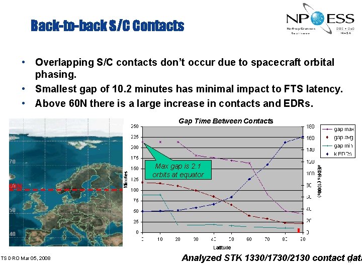 Back-to-back S/C Contacts • Overlapping S/C contacts don’t occur due to spacecraft orbital phasing.