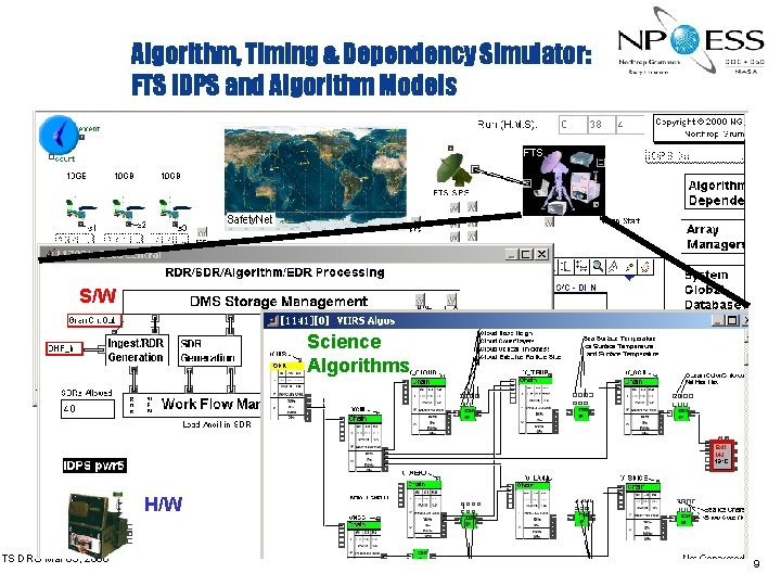 Algorithm, Timing & Dependency Simulator: FTS IDPS and Algorithm Models S/W FTS DRO Mar