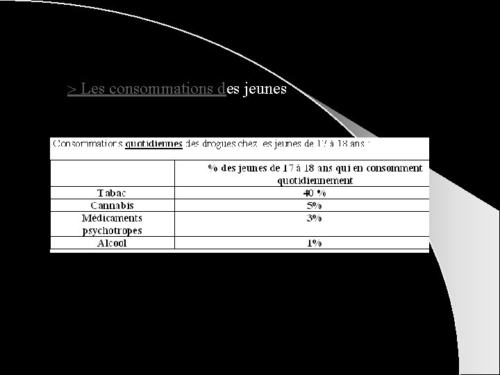  Les consommations des jeunes 