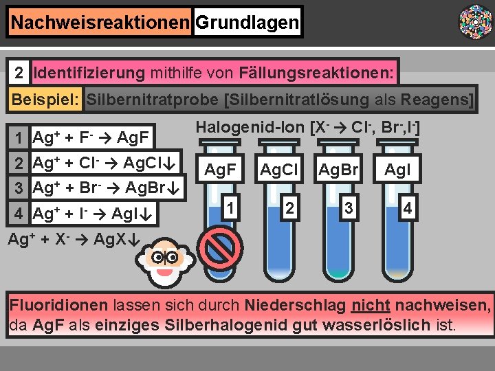 Nachweisreaktionen Grundlagen 2 Identifizierung mithilfe von Fällungsreaktionen: Beispiel: Silbernitratprobe [Silbernitratlösung als Reagens] 1 Ag+