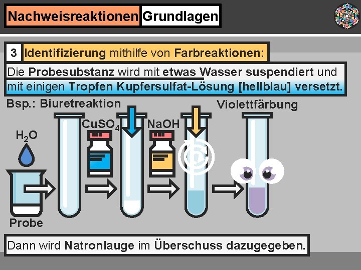 Nachweisreaktionen Grundlagen 3 Identifizierung mithilfe von Farbreaktionen: Die Probesubstanz wird mit etwas Wasser suspendiert