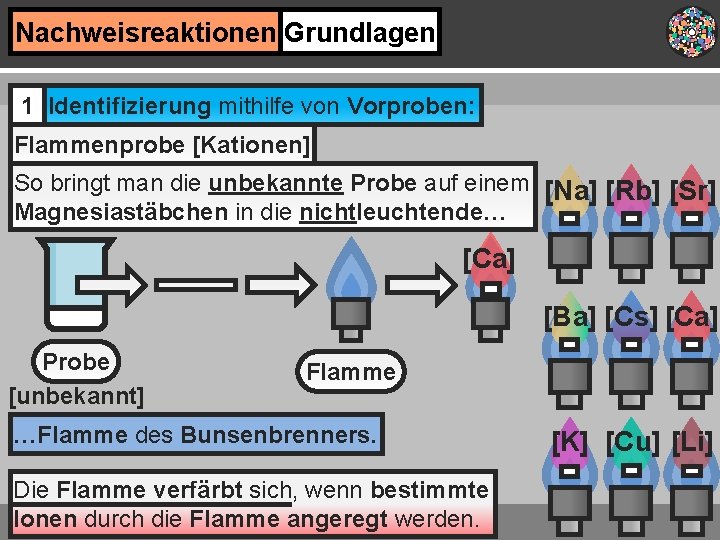 Nachweisreaktionen Grundlagen 1 Identifizierung mithilfe von Vorproben: Flammenprobe [Kationen] So bringt man die unbekannte