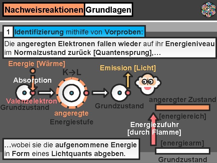 Nachweisreaktionen Grundlagen 1 Identifizierung mithilfe von Vorproben: Die angeregten Elektronen fallen wieder auf ihr