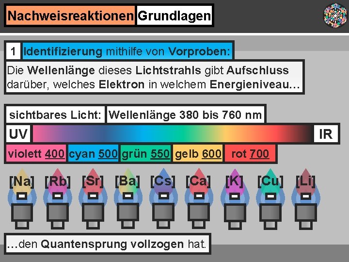 Nachweisreaktionen Grundlagen 1 Identifizierung mithilfe von Vorproben: Die Wellenlänge dieses Lichtstrahls gibt Aufschluss darüber,