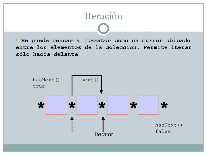 Iteración 11 • Se puede pensar a Iterator como un cursor ubicado entre los