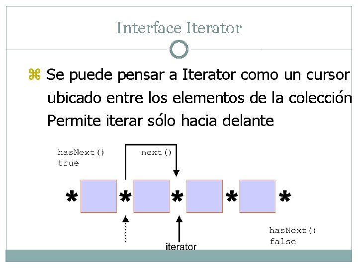 Interface Iterator z Se puede pensar a Iterator como un cursor ubicado entre los