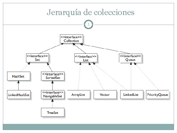 Jerarquía de colecciones 5 